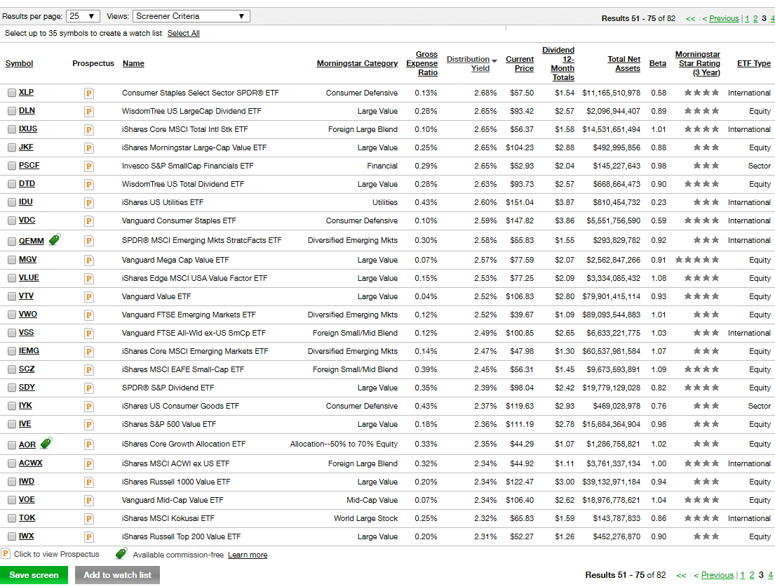 Using an ETF Screener for Investments with TD Ameritrade ...